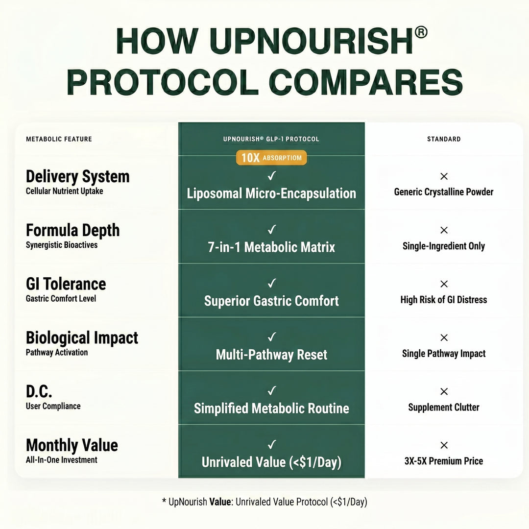 GLP-1 Activator Protocol