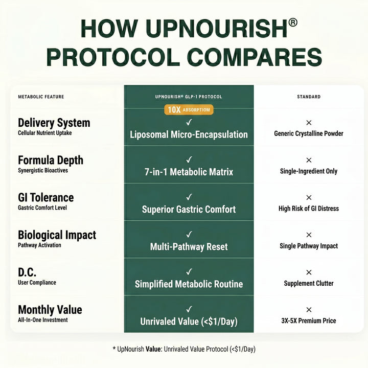GLP-1 Activator Protocol