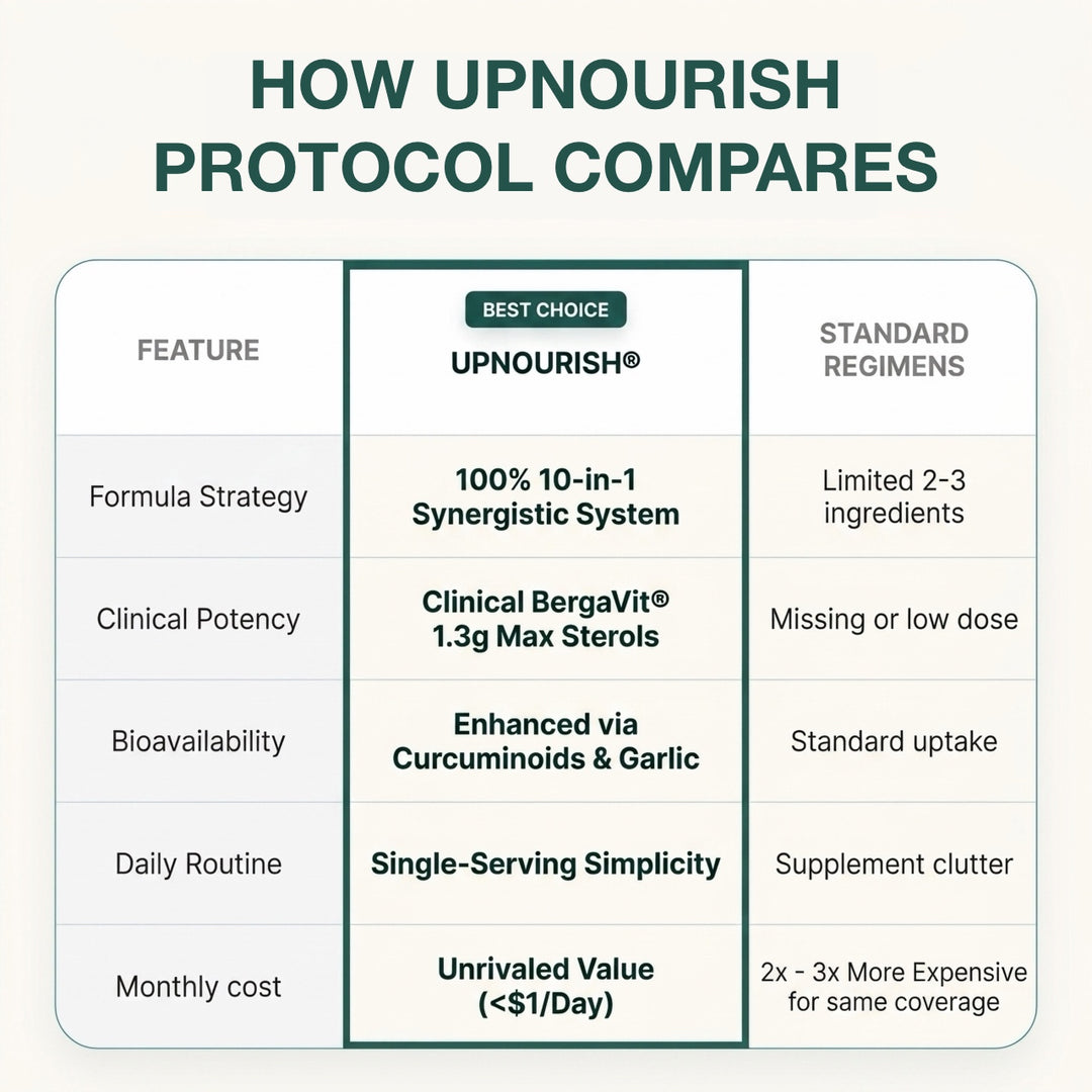 Cardiovascular Protocol
