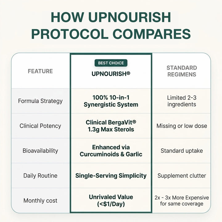 Cardiovascular Protocol