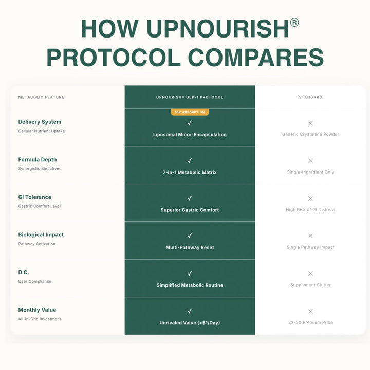 GLP-1 Activator Protocol